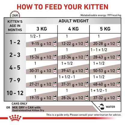 Royal Canin Gastrointestinal Wet Food Mousse for Kittens 195 gr
