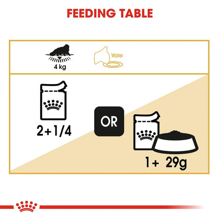 Royal Canin Cat Royal Canin Adult Persian Wet Cat Food Mousse 85g