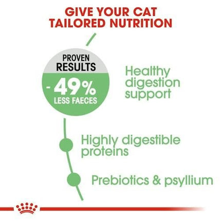 Royal Canin Cat Royal Canin Digestive Care Dry Food for Adult Cats 400 gr