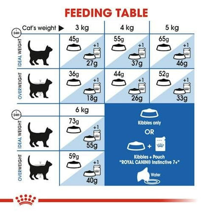 Royal Canin Cat Royal Canin Home Life Dry Food for Indoor Cats 7+ Years 1.5kg