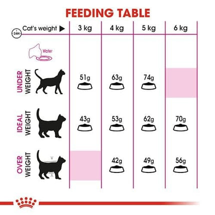 Royal Canin Cat Royal Canin Savour Exigent Dry Food for Fussy Adult Cats  2 kg