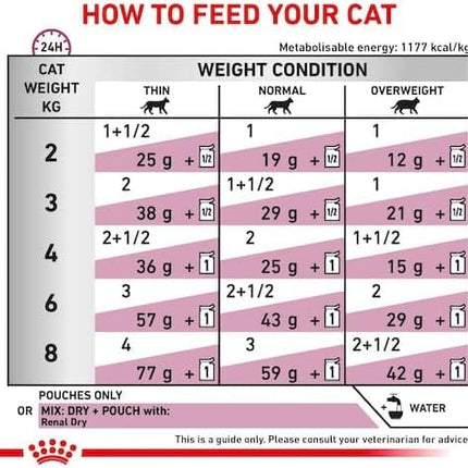 Royal Canin Cat Royal Canin Veterinary Diet Renal with Chicken Thin Slices in Gravy 85g