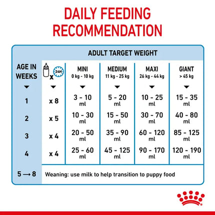 Royal Canin Dog Royal Canin Baby Dog Instant Milk Powder with DHA for All Breeds 0-2 Months 400 gr