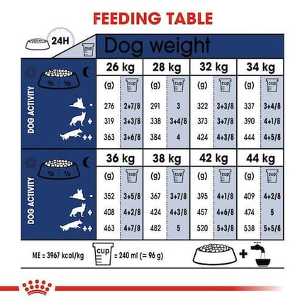 Royal Canin Dog Royal Canin Dry Food for Maxi Breed Adult Dogs +15 Months 15 kg