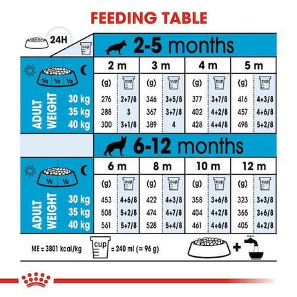 Royal Canin Dog Royal Canin Dry Food for Maxi Breed Puppies Up to 15 Months 4 kg