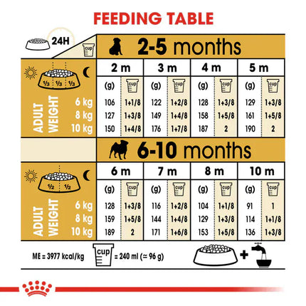 Royal Canin Dog Royal Canin Dry Food for Pug Puppies Up to 10 Months 1.5 kg