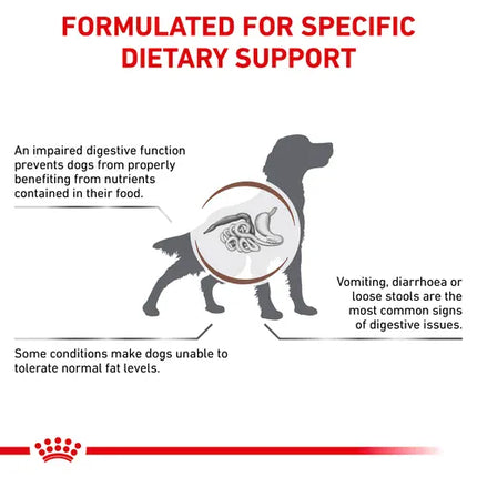 Royal Canin Dog Royal Canin Gastrointestinal Low Fat Dry Dog Food 1.5 kg