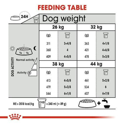 Royal Canin Dog Royal Canin Joint Care Dry Food for Maxi Breed Adult Dogs10 kg