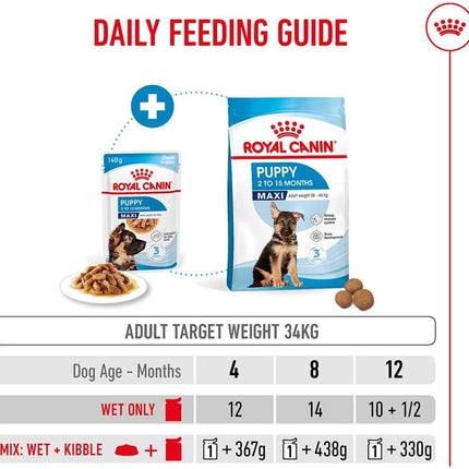 Royal Canin Dog Royal Canin Maxi Puppy in Gravy Pouch 140g