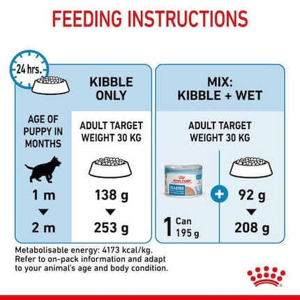 Royal Canin Dog Royal Canin Starter Dry Food for Maxi Breed Mother and Baby Dogs 4 kg