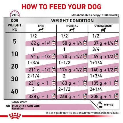 Royal Canin Dog Royal Canin Veterinary Renal Loaf Wet Dog Food 410g