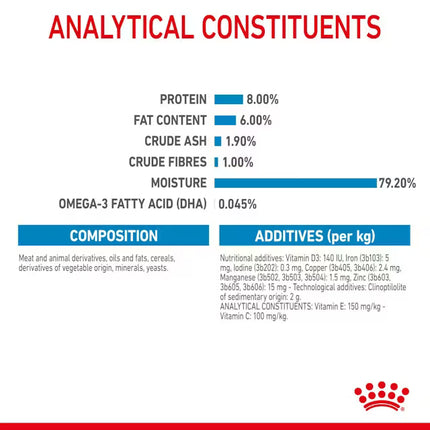 Royal Canin Dog Royal Canin Wet Food Chunks in Gravy for Mini Breed Puppies Up to 10 kg 85 gr