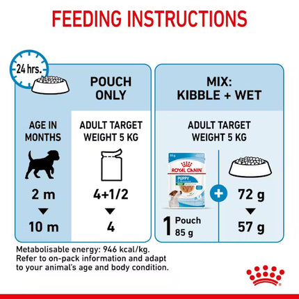 Royal Canin Dog Royal Canin Wet Food Chunks in Gravy for Mini Breed Puppies Up to 10 kg 85 gr