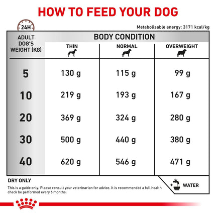 Royal Canin Dog Royal Canine Gastrointestinal High Fiber Dry Dog Food 2 kg