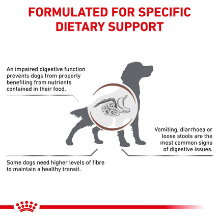 Royal Canin Dog Royal Canine Gastrointestinal High Fiber Dry Dog Food 2 kg