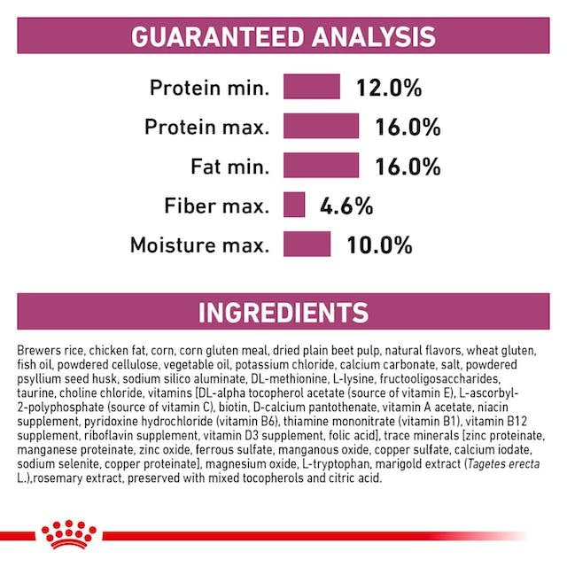 Royal Canin Renal Dry Food for Adult Dogs 2 kg