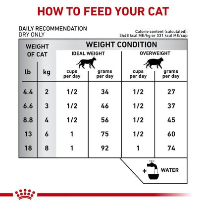 Royal Canin Feline Calm Dry Food for cat 2k