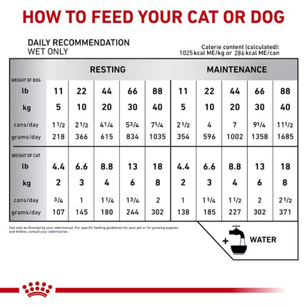 Royal Canin Recovery Ultra Soft Mousse Wet Food for Diabetic Pets 195 gr
