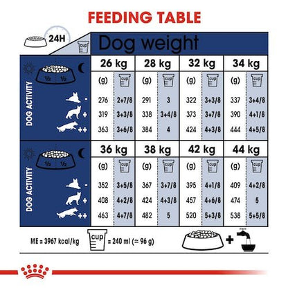 Royal Canin Dry Food for Maxi Breed Adult Dogs +15 Months 15 kg