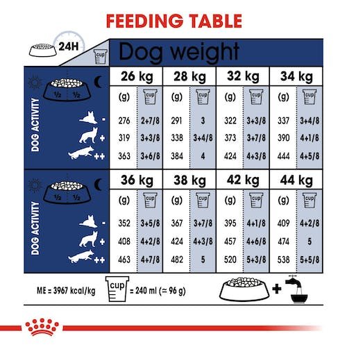 Royal Canin Dry Food for Maxi Breed Adult Dogs +15 Months 4 kg