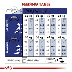 Royal Canin Dry Food for Maxi Breed Adult Dogs 5+ Years 15 kg