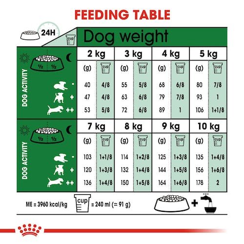 Royal Canin Dry Food for Mini Breed Adult Dogs +10 Months and Up to 10kg 2 kg