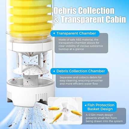 SOBO Fish SOBO AQ-104F Multifunction Internal Aquarium Filter Pump 1800L/H 30W Fish Tank Water Filter