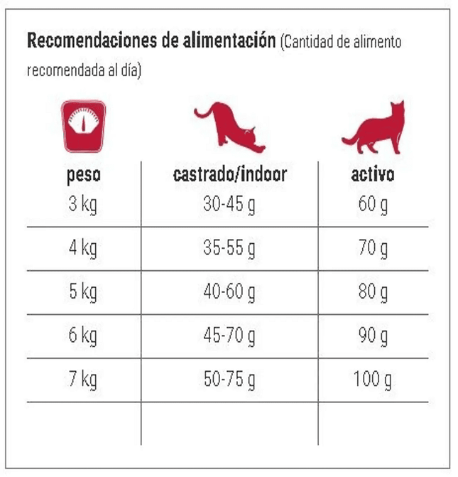 طعام القطط الجاف بيوي مع أسماك المحيط للقطط البالغة العادية والمعقمة 5 كجم