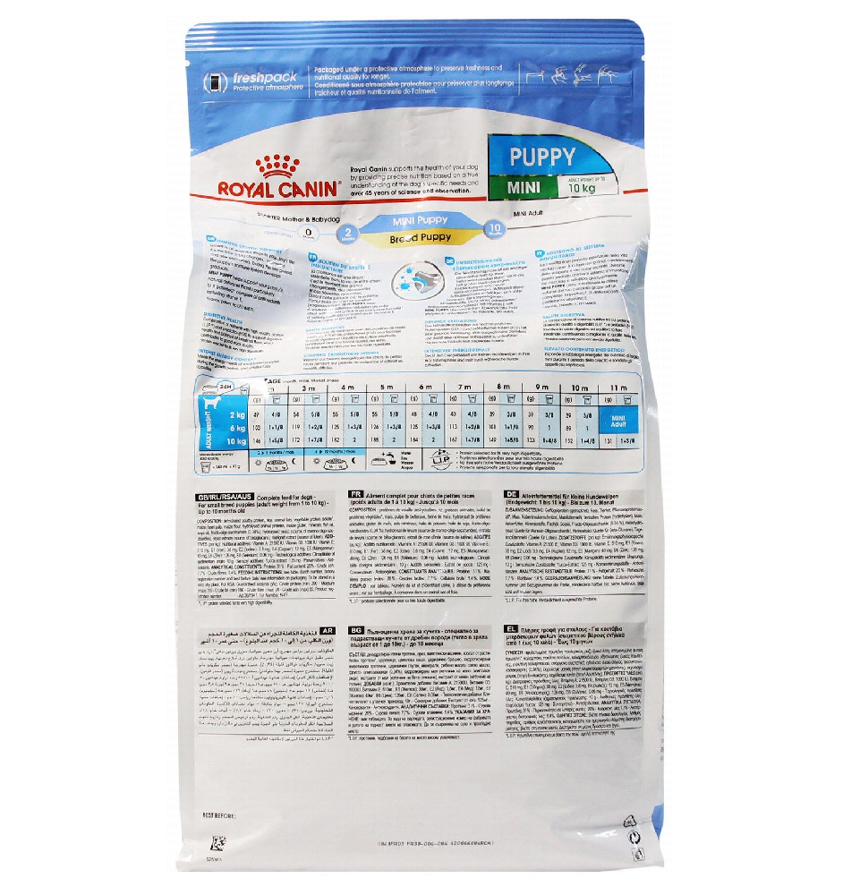 Royal Canin Dry Food for Mini Breed Puppies Up to 10kg 4 kg