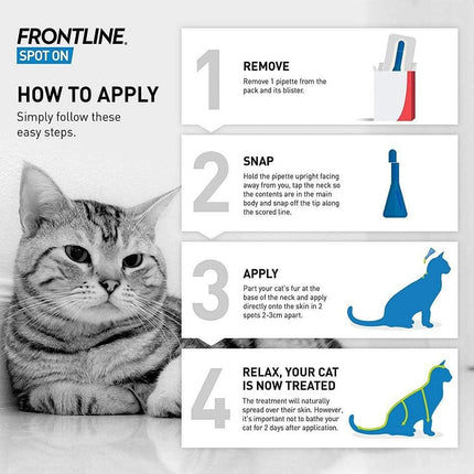 Ziggy Pupps Cat FrontLine Combo Spont on For Cats 1 Dose