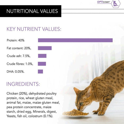 Ziggy Pupps Cat Purina Pro Plan Opti Start Original Dry Food with Chicken for Kittens 400 gr