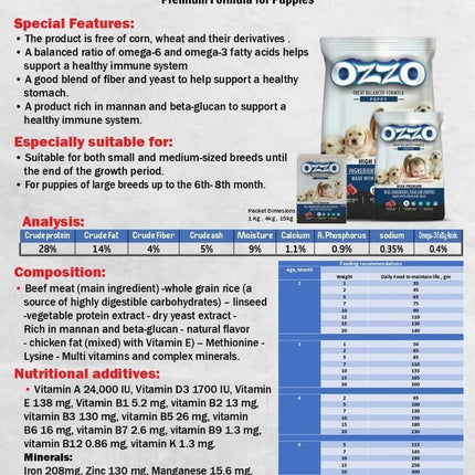 Ziggy Pupps Dog OZZO Dry Food For Puppies 15k