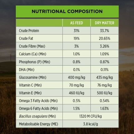 Ziggy Pupps Dog Purina Pro Plan Dry Food with Chicken for Medium Breed Puppies 3 kg