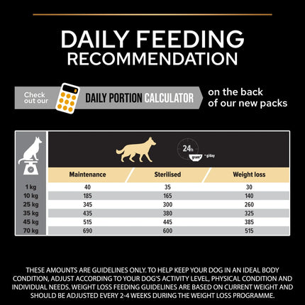 Ziggy Pupps Dog Purina Pro Plan Dry Food with Chicken for Overweight and Sterilized Adult Dogs 3 kg