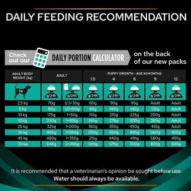 Ziggy Pupps Dog Purina Pro Plan Veterinary Diets Dry Dog Food for Gastrointestinal 1.5 kg